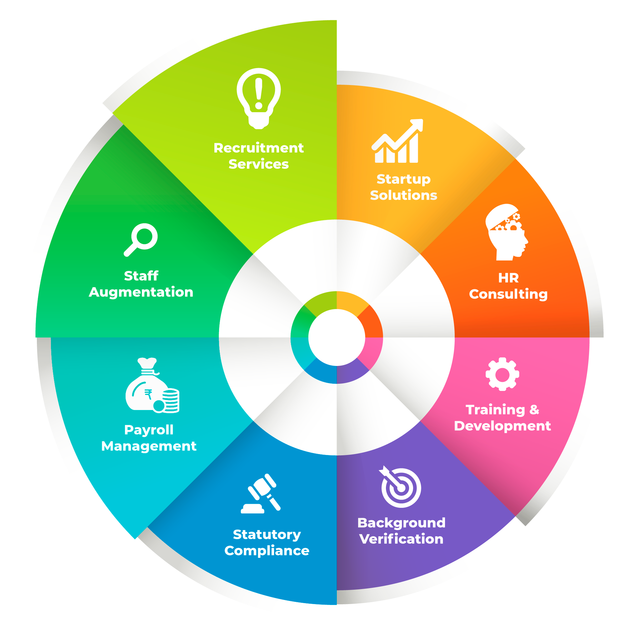 About NADAL Business Services